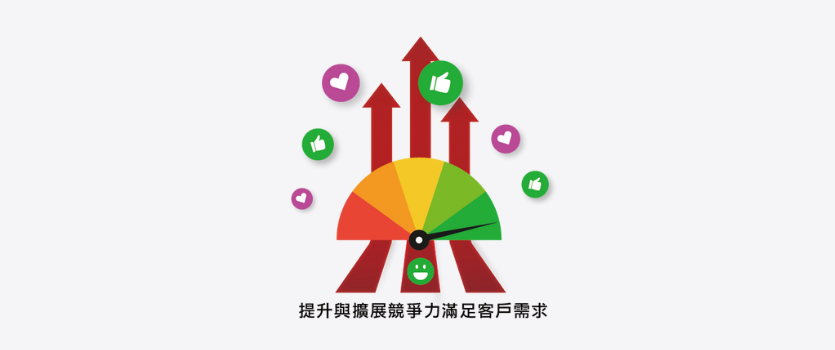 健康燈號的顏色提升客戶滿意根需求