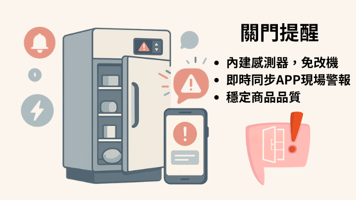 APP智慧告警